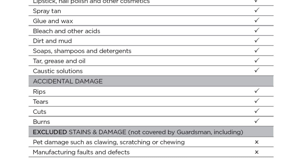Guardsman ComfortMark Tencel Mattress Protector 10 Year Warranty
