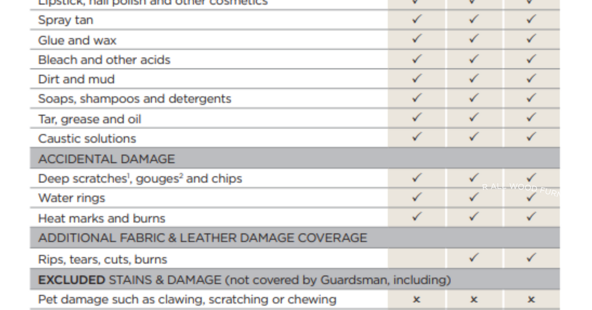 Guardsman 5 Year Timber Warranty Kit WFC Online