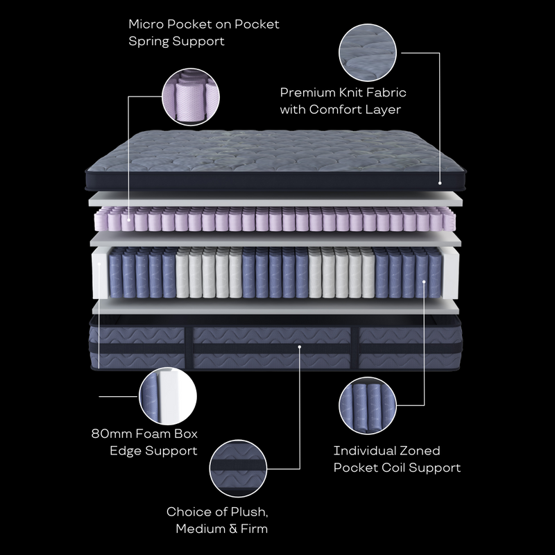The Boxd Pocket Coil Queen Mattress - Medium available to purchase from Warehouse Furniture Clearance at our next sale event.