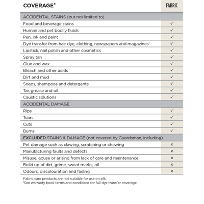 The Guardsman 5 Year Fabric Bed Warranty Kit - Large available to purchase from Warehouse Furniture Clearance at our next sale event.
