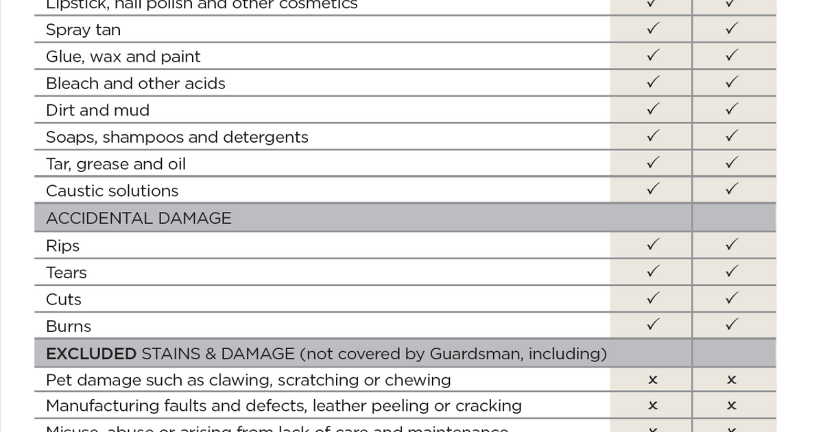Guardsman 5 Year Leather Lounge Warranty Kit 1 Seat Warehouse