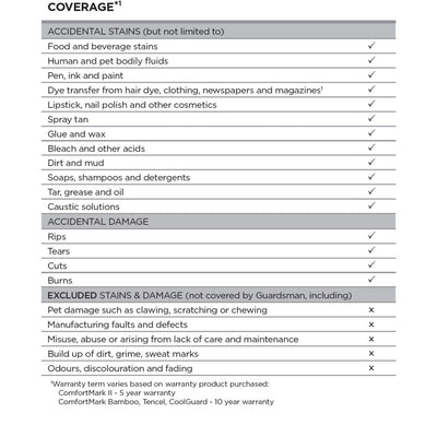 The Guardsman ComfortMark Tencel Mattress Protector - 10 Year Warranty - Queen available to purchase from Warehouse Furniture Clearance at our next sale event.