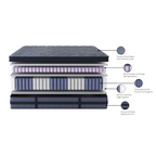 The Lux Black Pocket Coil King Mattress - Plush - PRE ORDER Available After 5th November available to purchase from Warehouse Furniture Clearance at our next sale event.