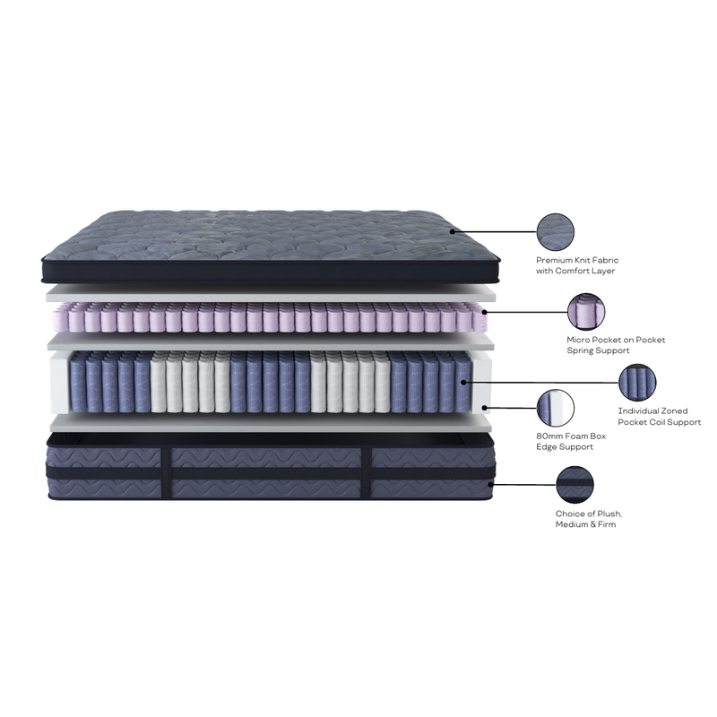 Lux Black Pocket Coil King Mattress - Plush | Warehouse Furniture Lux Black Pocket Coil King Mattress - Plush | Warehouse Furniture